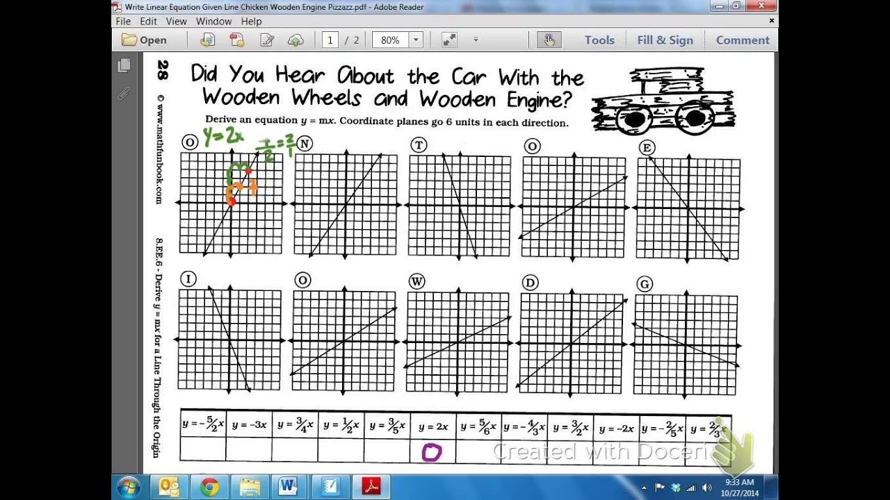 Common Core Math Derive Linear Equation When Given A Graph When B Is Not 0 YouTube