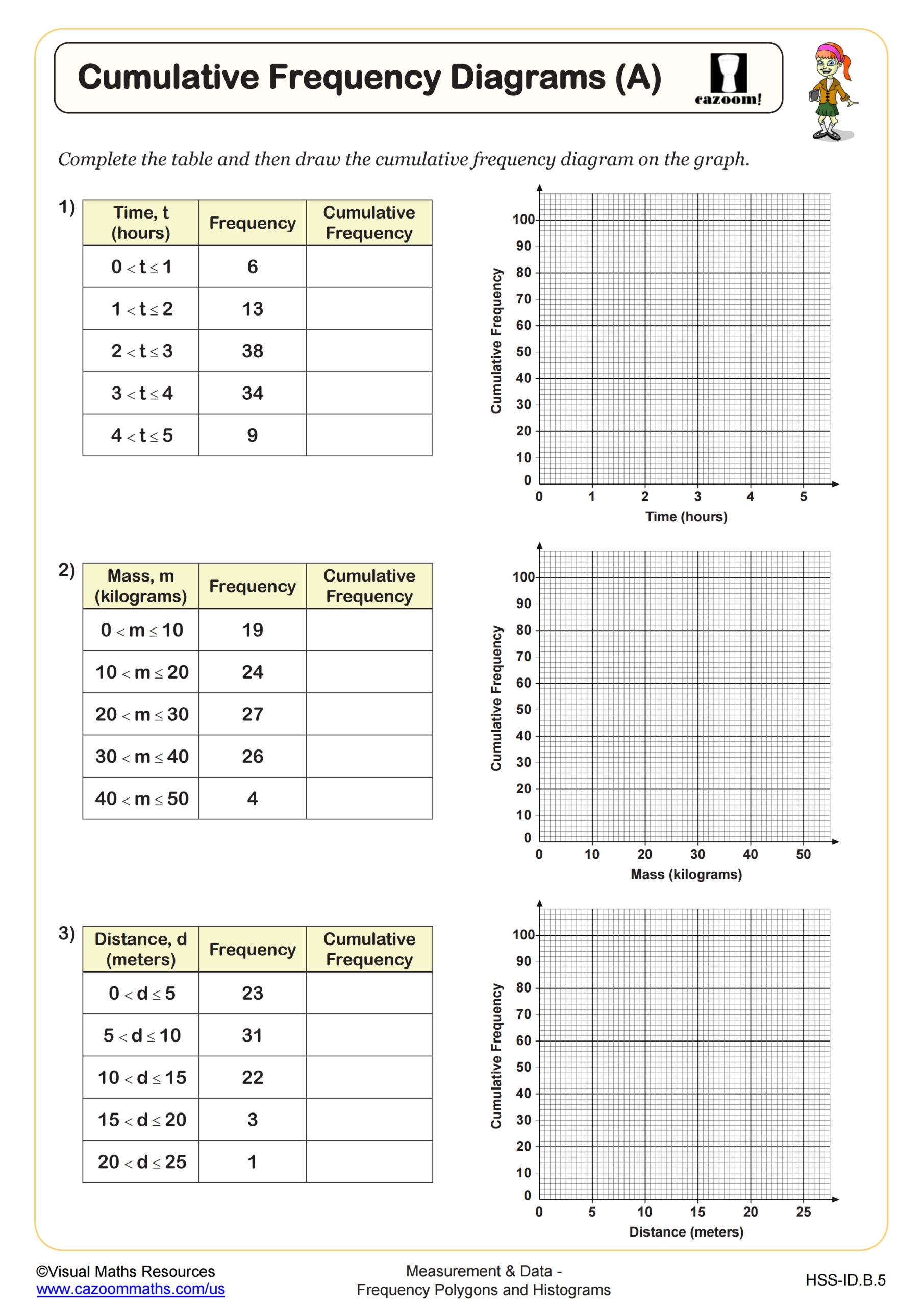 Cumulative Frequency Diagrams A Worksheet PDF Printable Measurement Data Worksheet