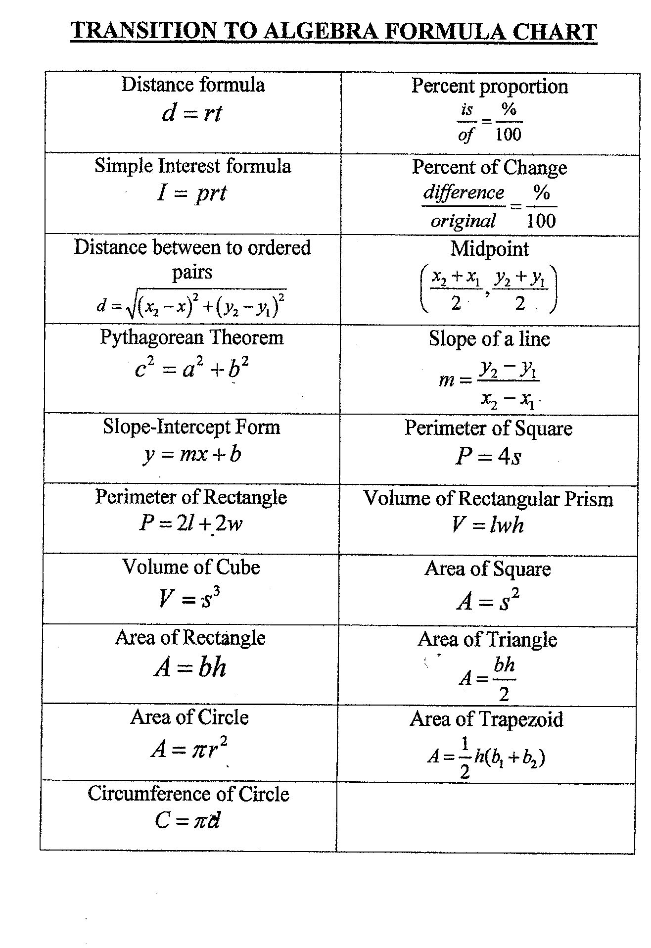 Geometry Formulas Sheet
