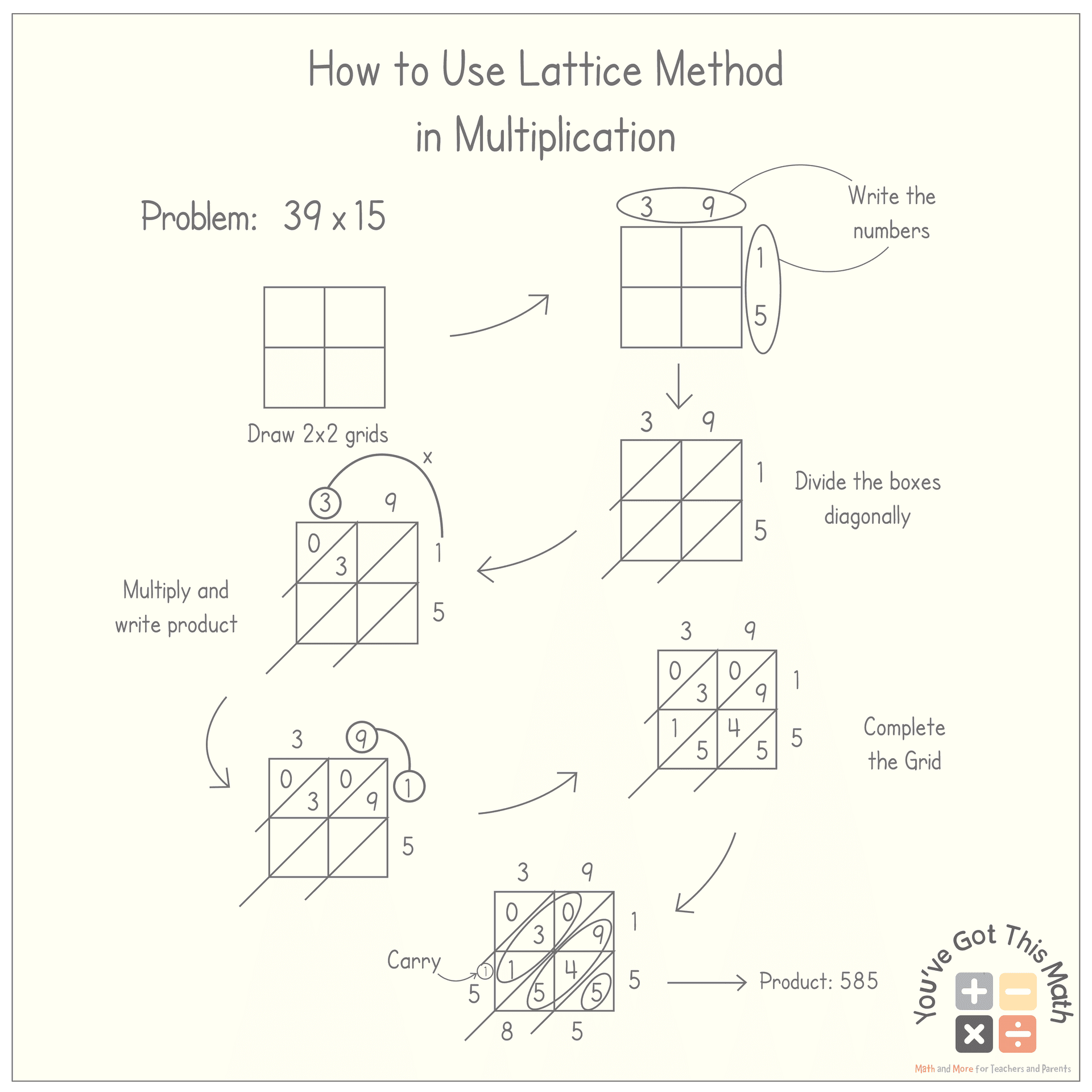 Math Lattice Method Multiplication Worksheets
