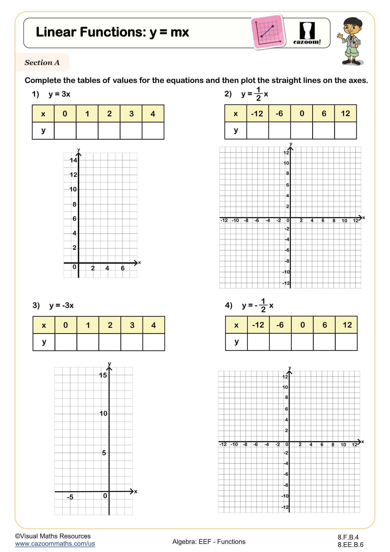 functions math worksheets