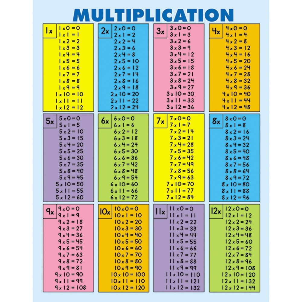math times tables worksheet math times tables worksheet