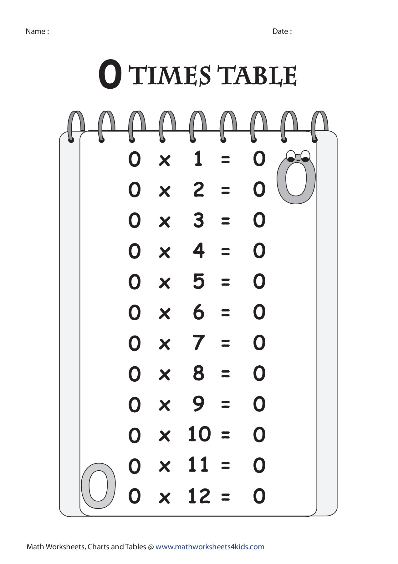 TIMES TABLE Math Worksheets 4 Kids